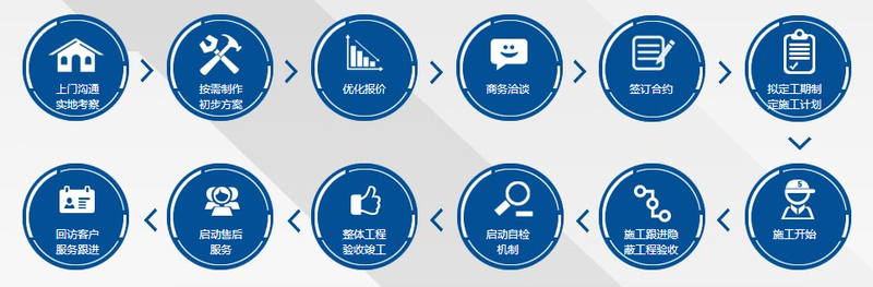 服务流程.png 服务流程.png