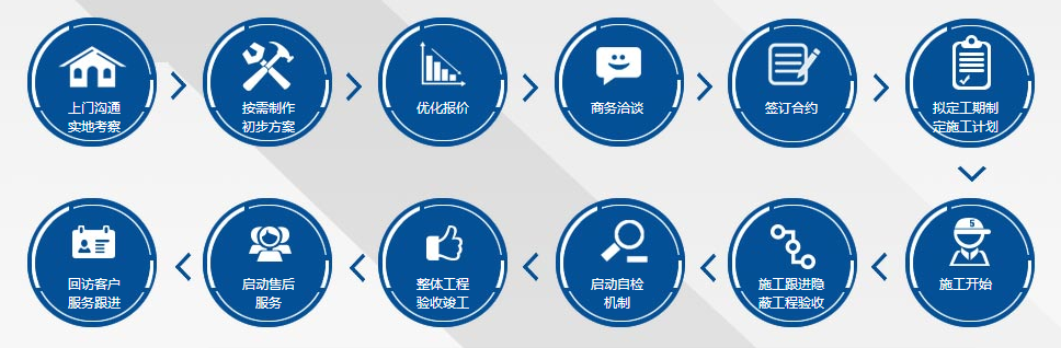 服务流程.png 服务流程.png